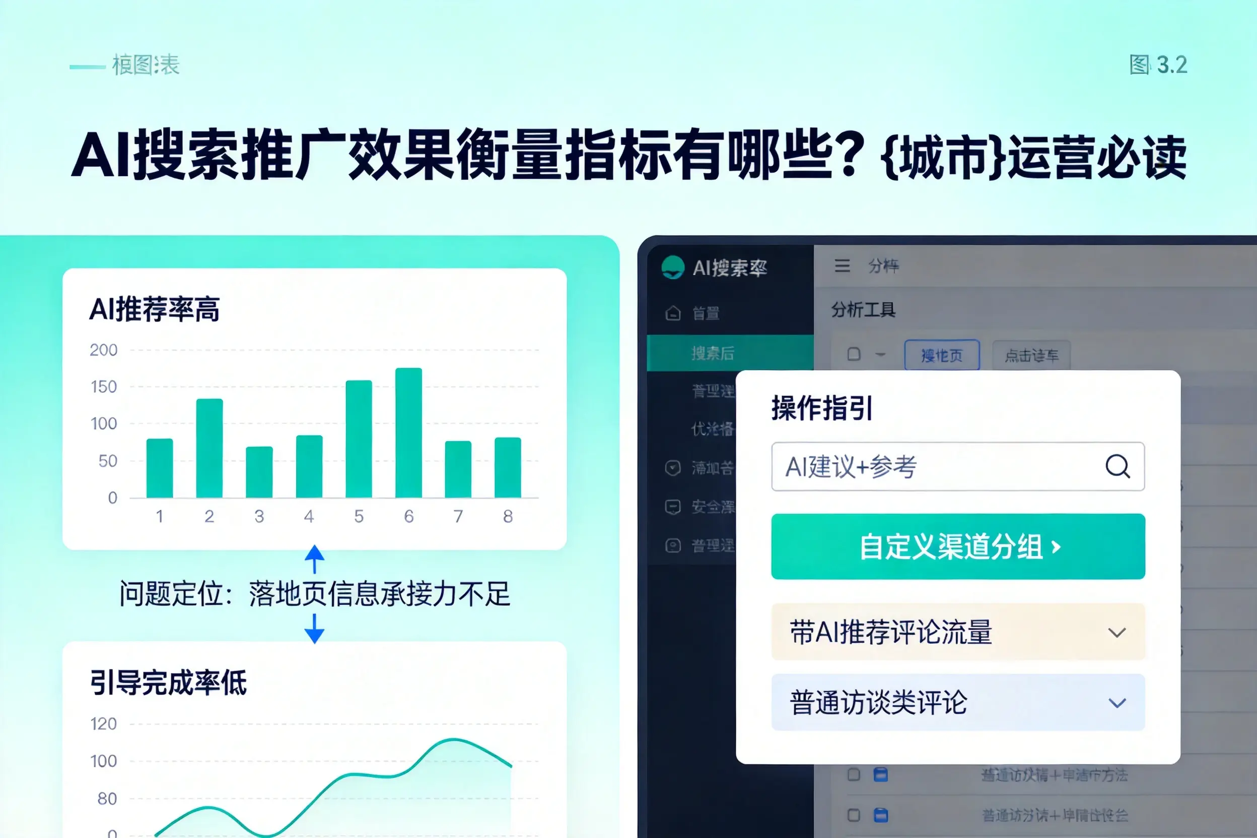 AI搜索推广效果衡量指标有哪些？汉中运营必读