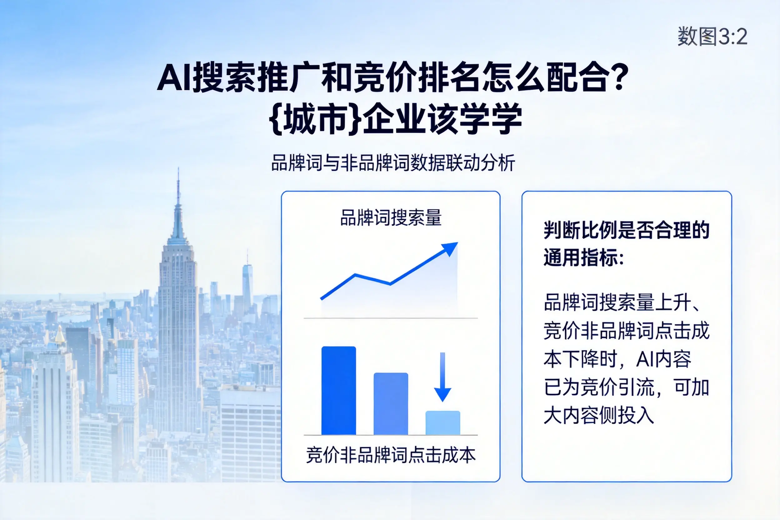 AI搜索推广和竞价排名怎么配合？汉中企业该学学