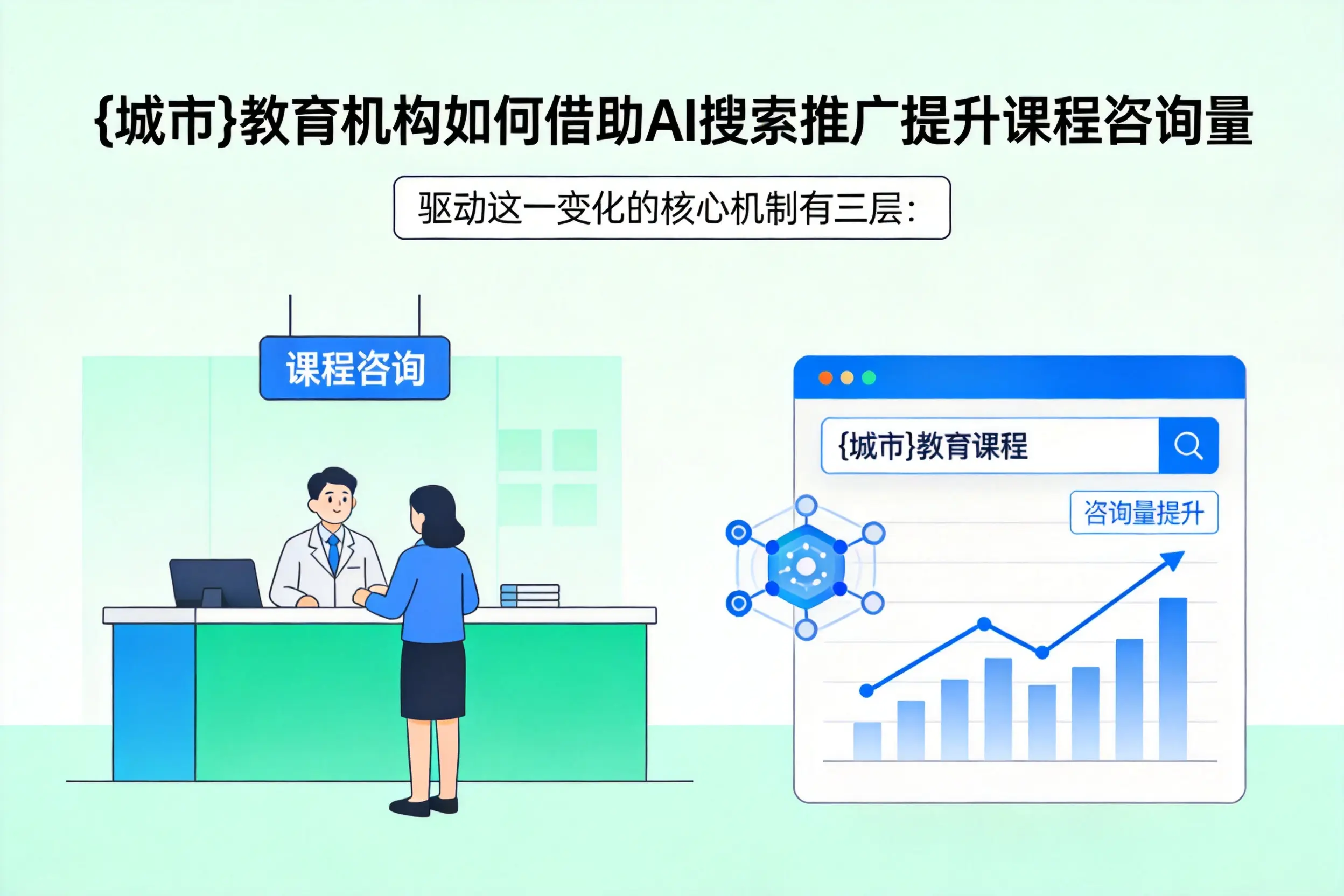 汉中教育机构如何借助AI搜索推广提升课程咨询量