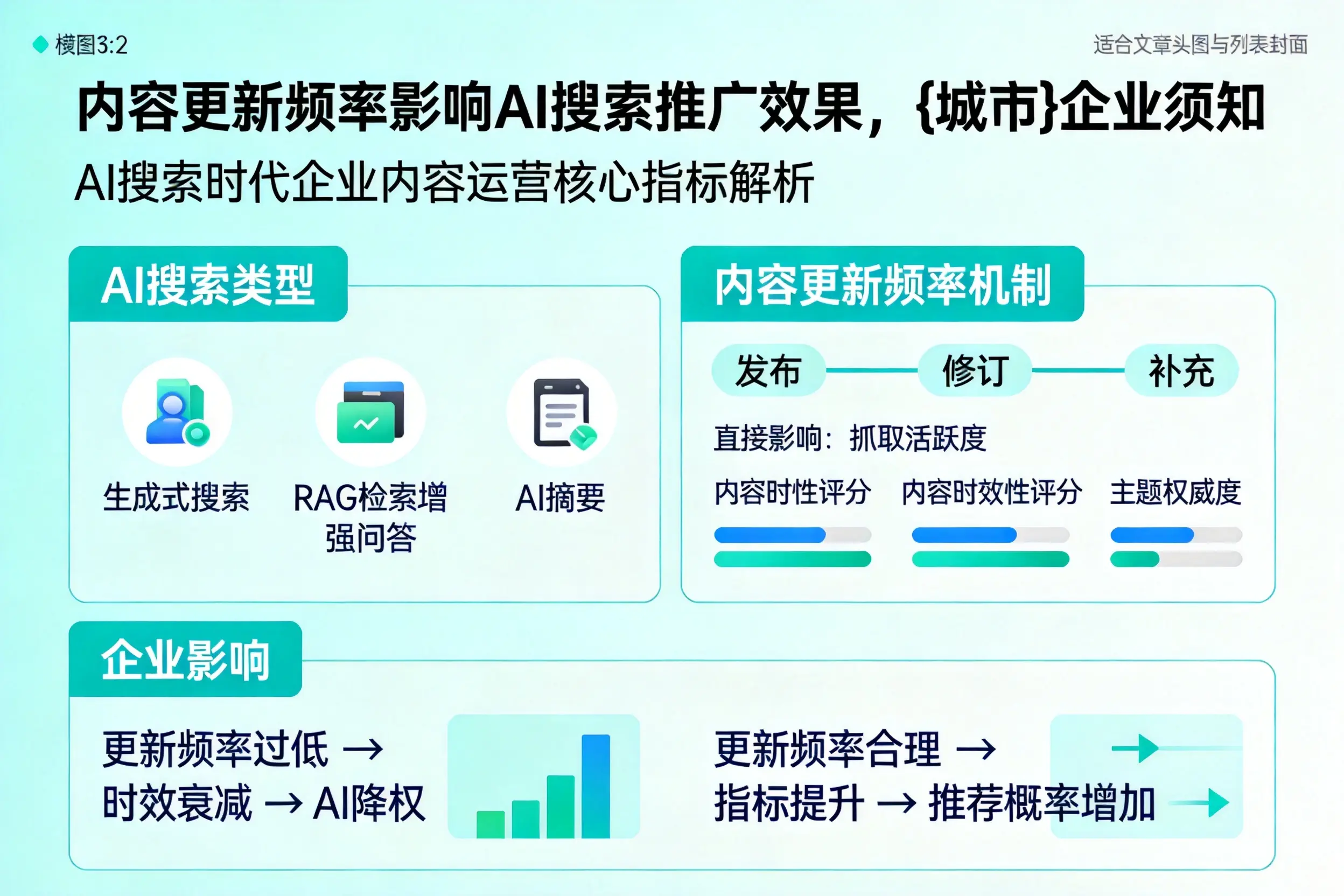 内容更新频率影响AI搜索推广效果，汉中企业须知