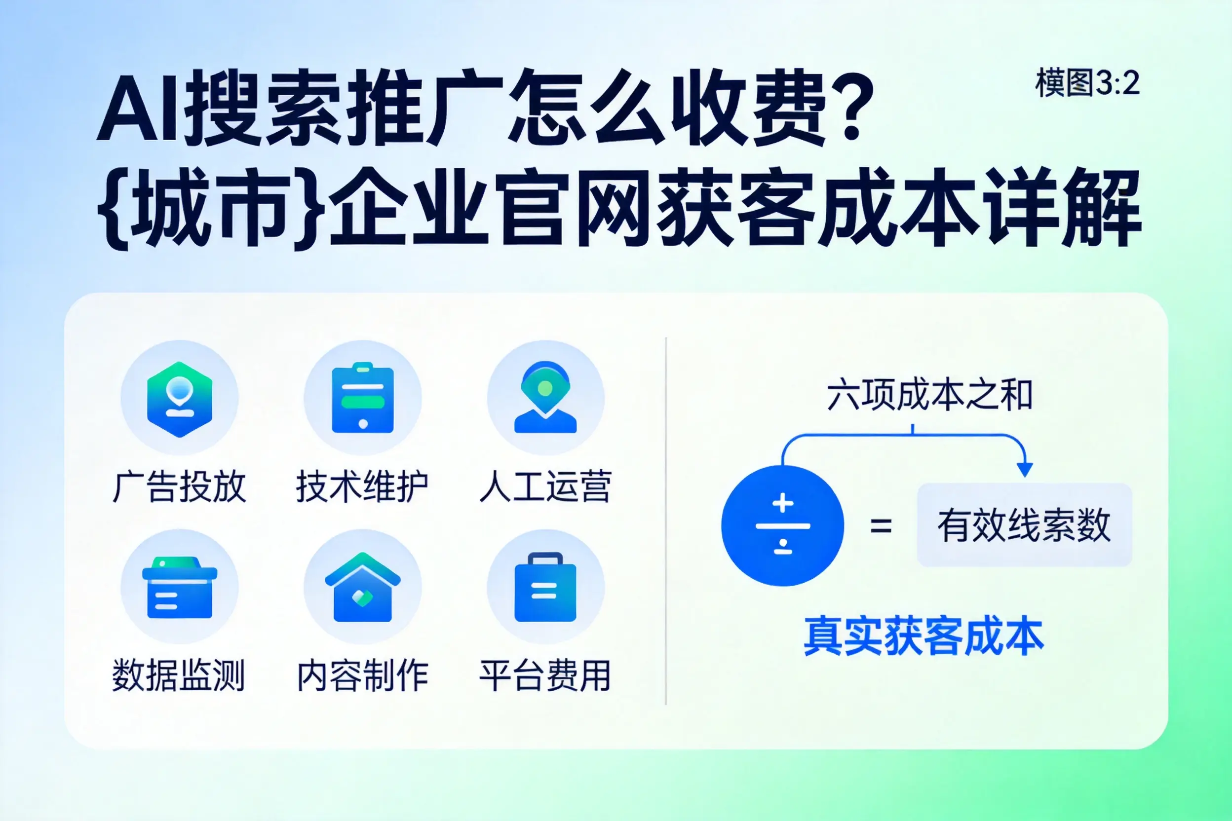 AI搜索推广怎么收费？汉中企业官网获客成本详解