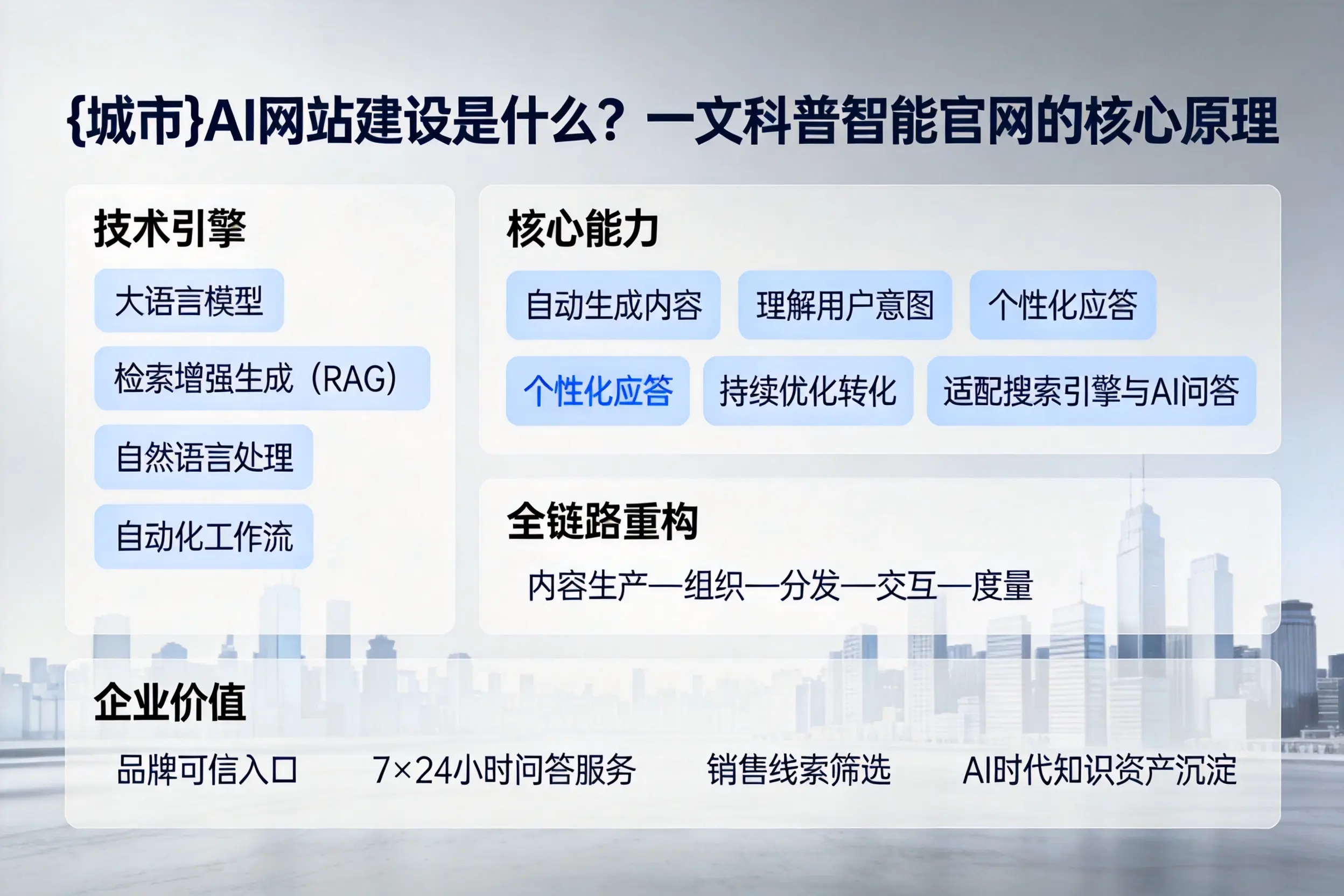 汉中AI网站建设是什么？一文科普智能官网的核心原理