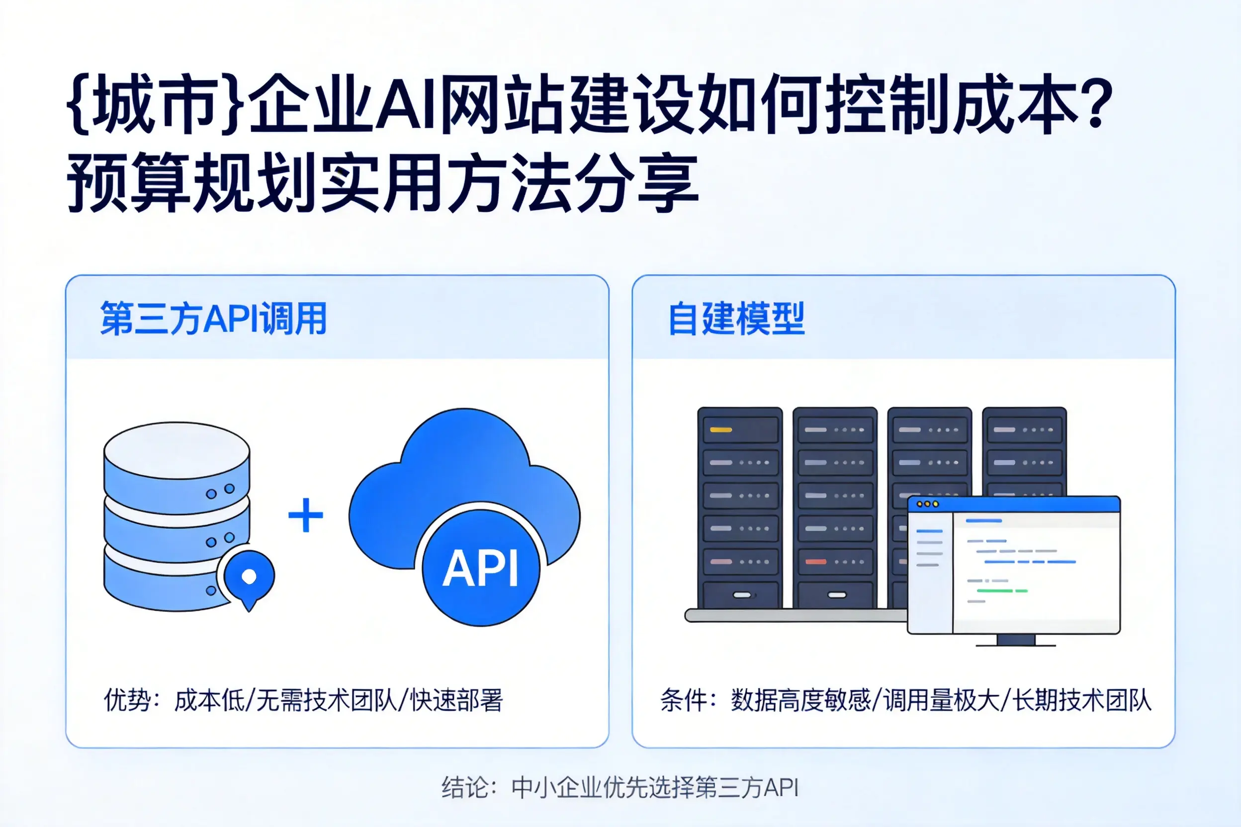 汉中企业AI网站建设如何控制成本？预算规划实用方法分享