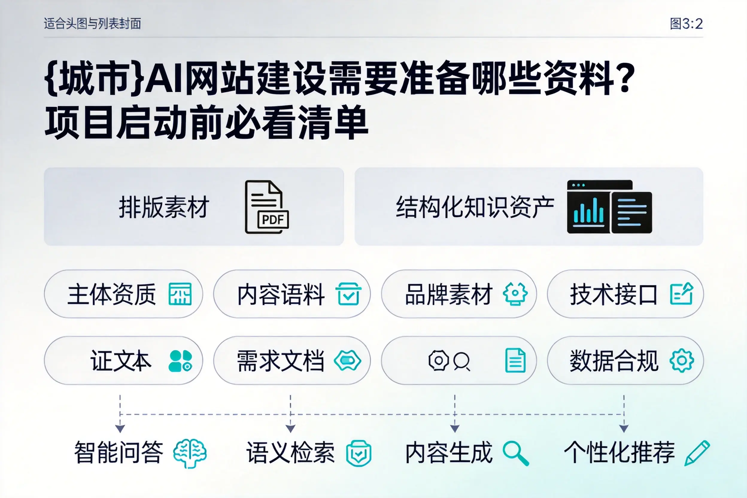 汉中AI网站建设需要准备哪些资料？项目启动前必看清单