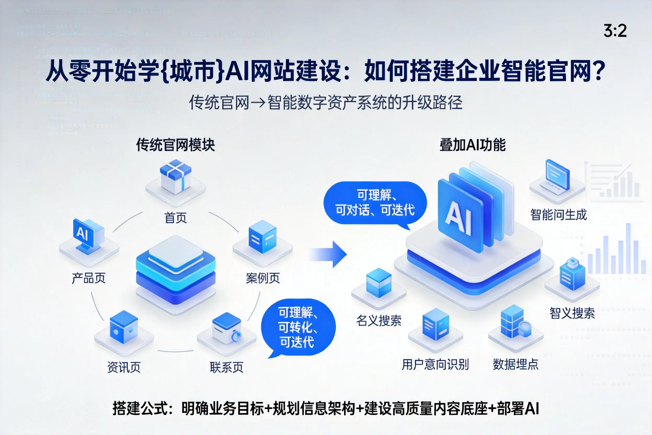 从零开始学汉中AI网站建设：如何搭建企业智能官网？