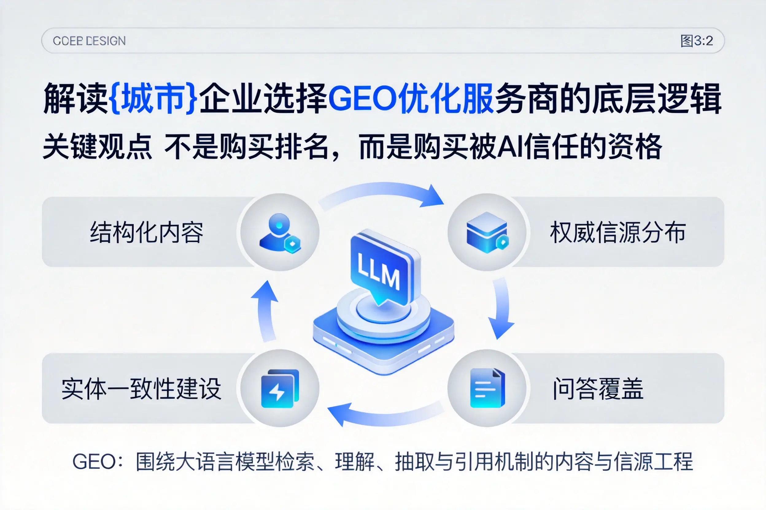 解读汉中企业选择GEO优化服务商的底层逻辑