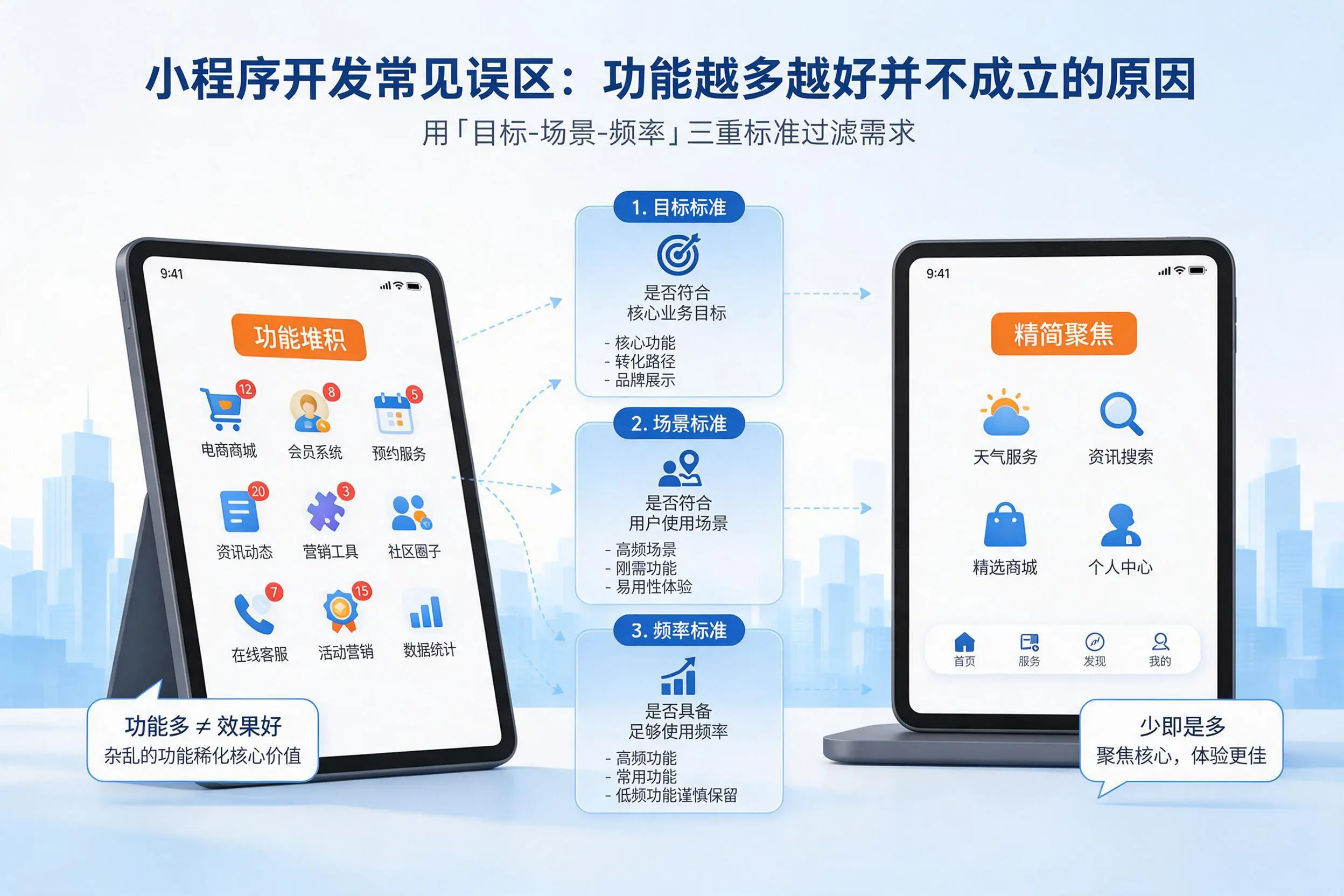 汉中小程序开发常见误区：功能越多越好并不成立的原因