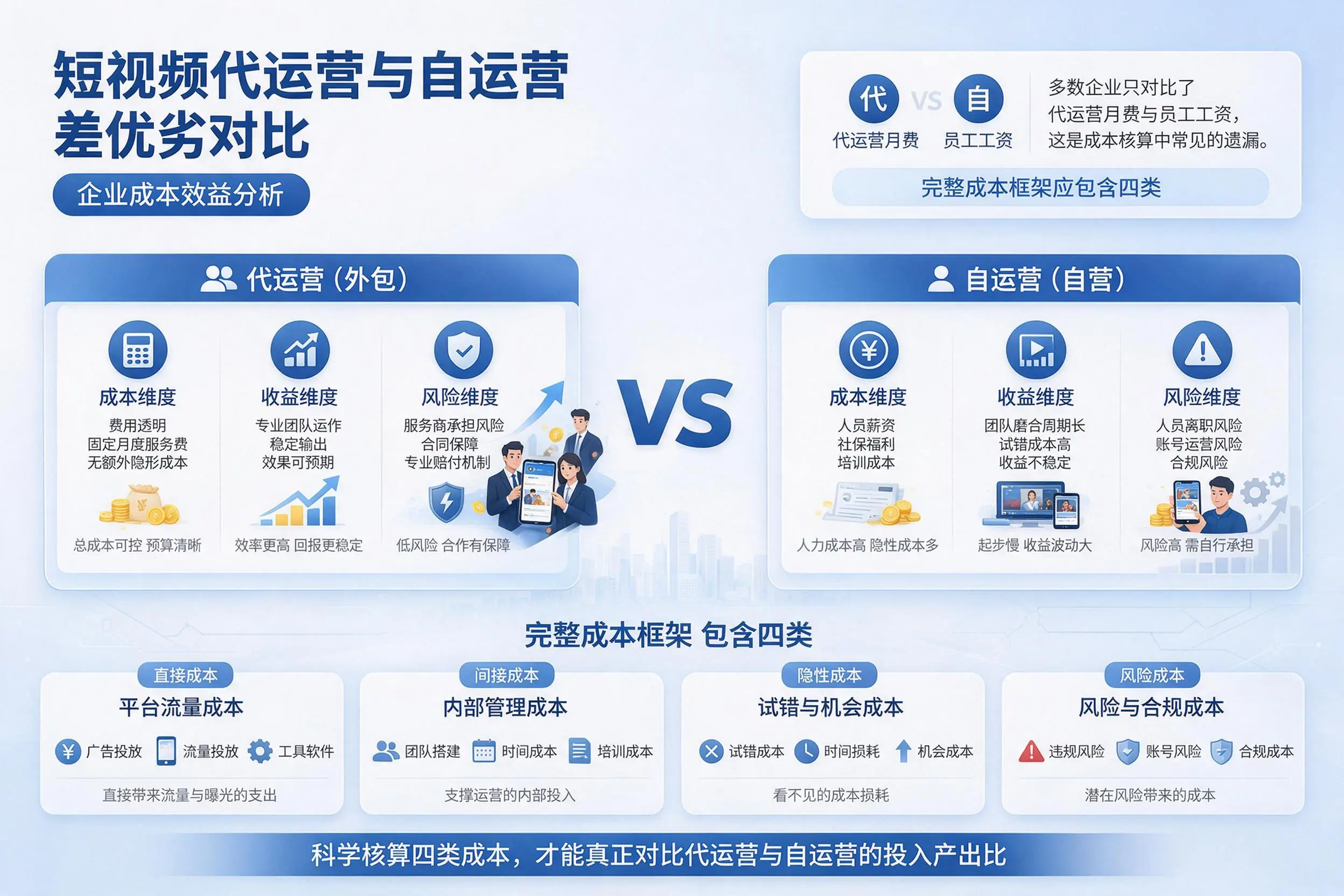 短视频代运营与自运营优劣对比：汉中企业成本效益分析