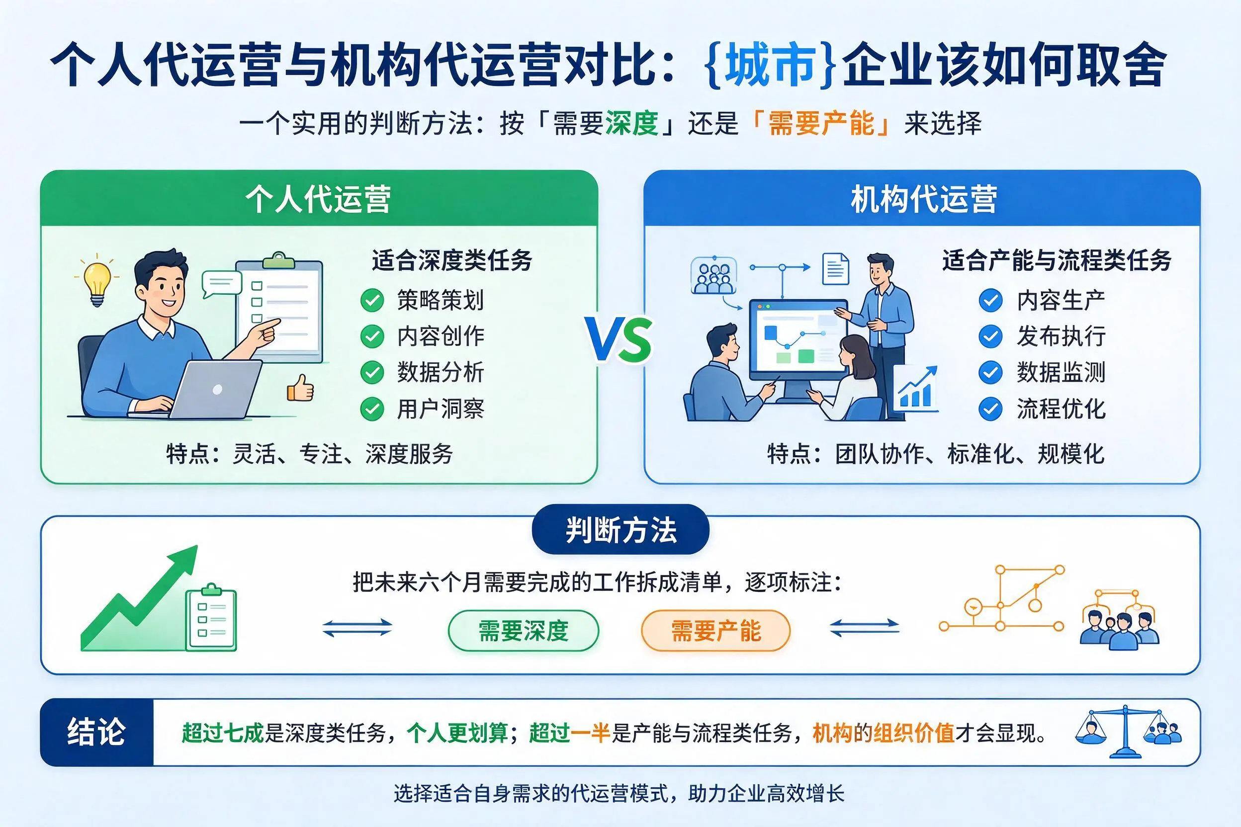 个人代运营与机构代运营对比:汉中企业该如何取舍