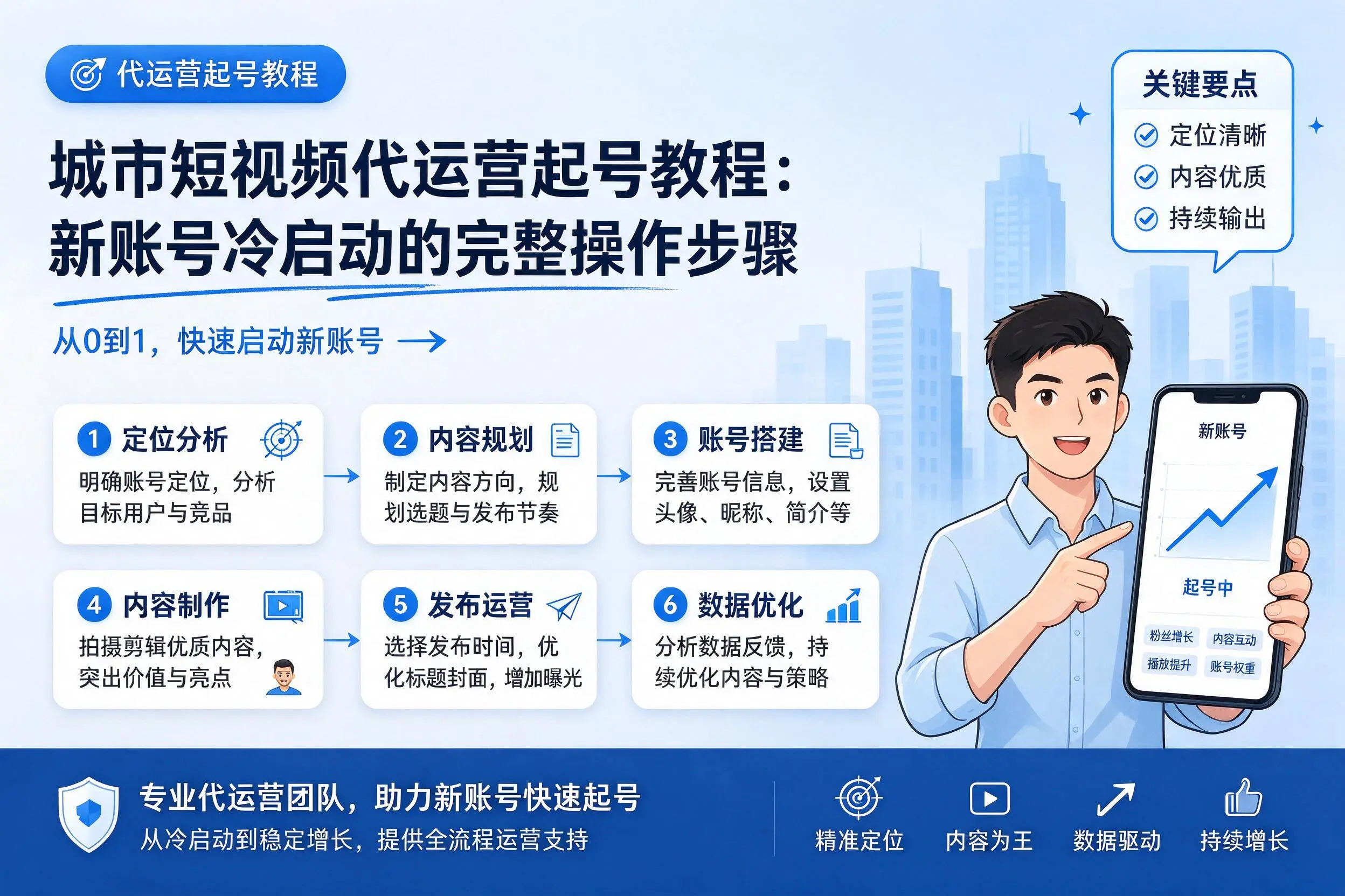 汉中短视频代运营起号教程:新账号冷启动的完整操作步骤