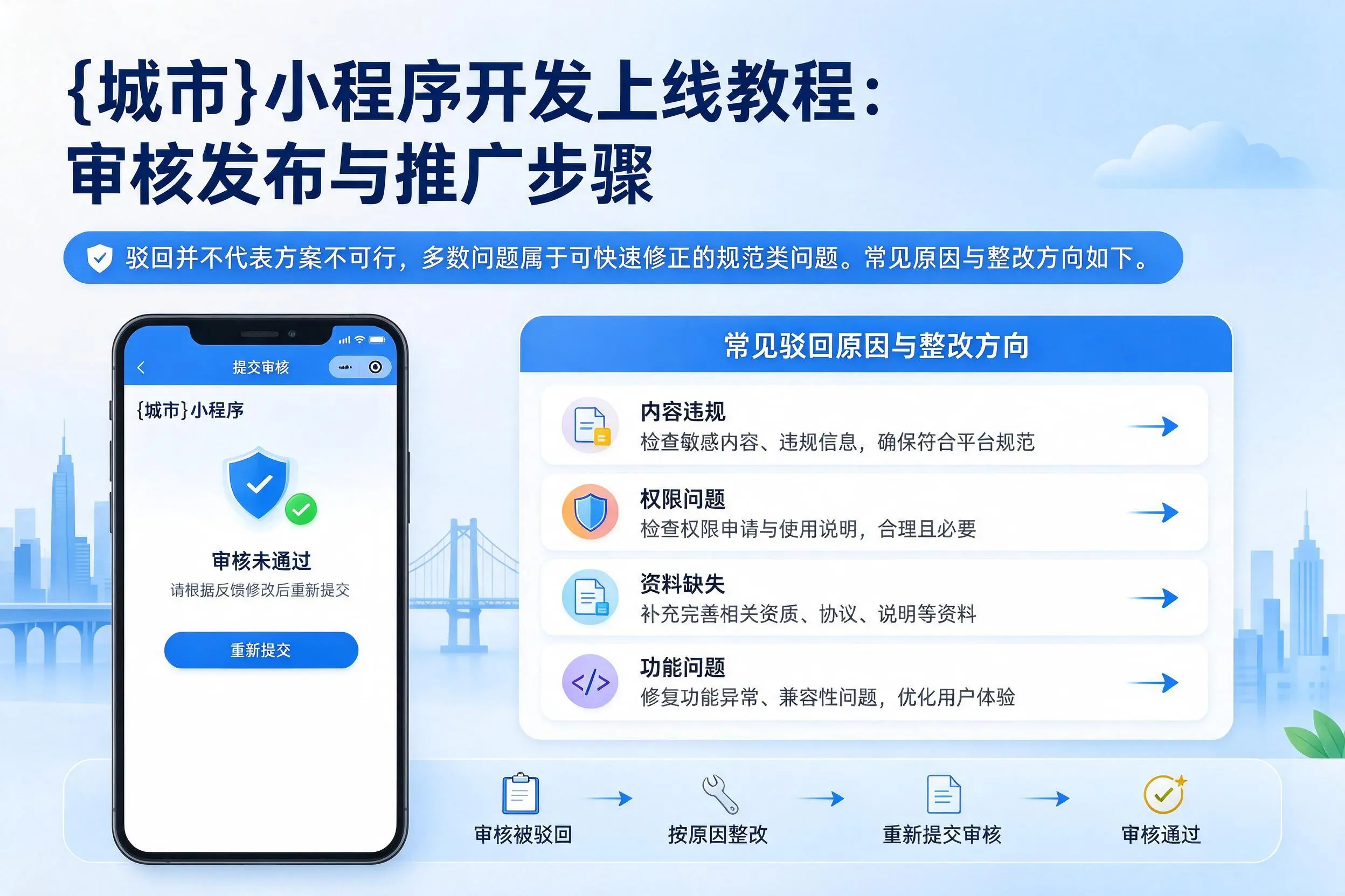 汉中小程序开发上线教程：审核发布与推广步骤