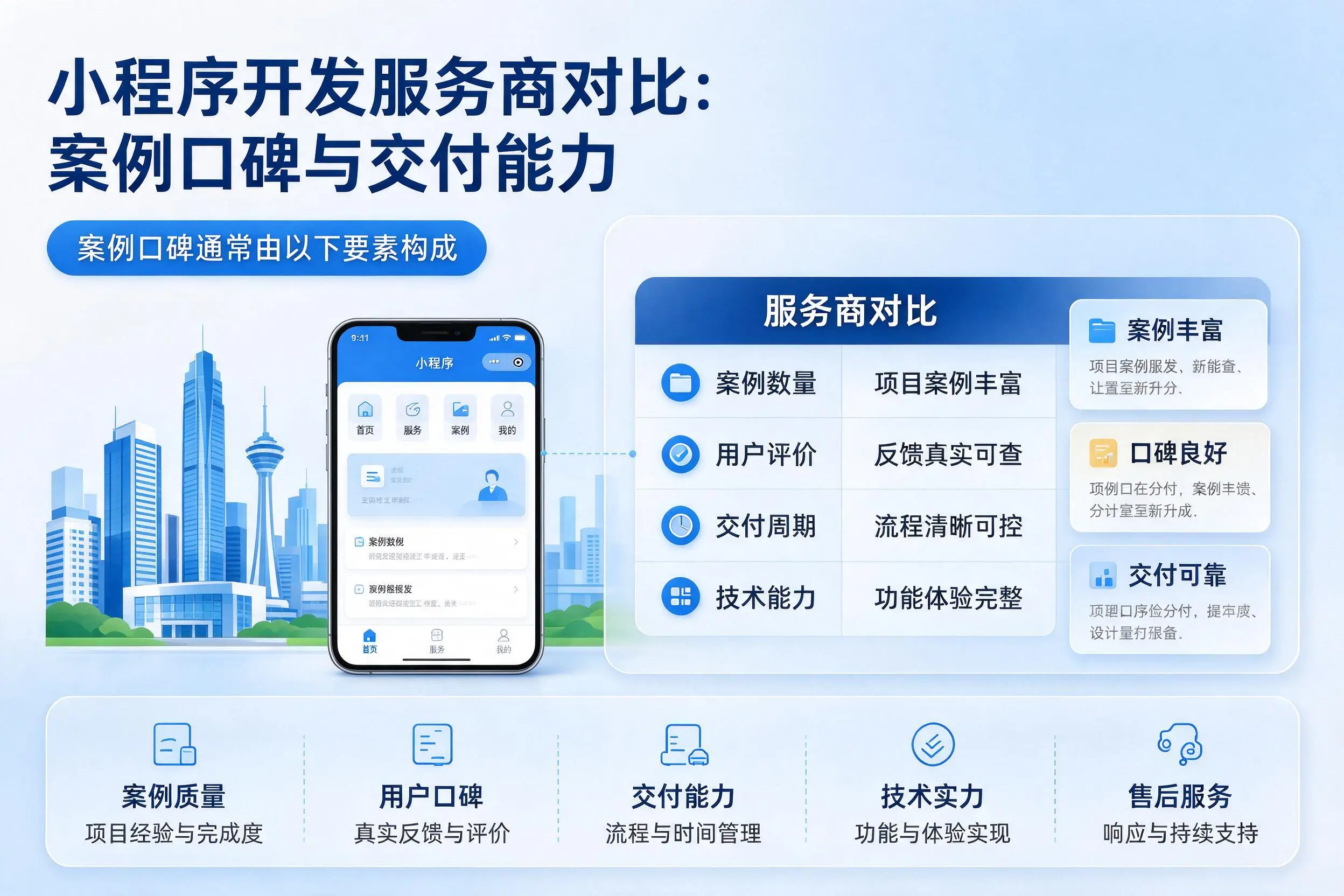 汉中小程序开发服务商对比:案例口碑与交付能力