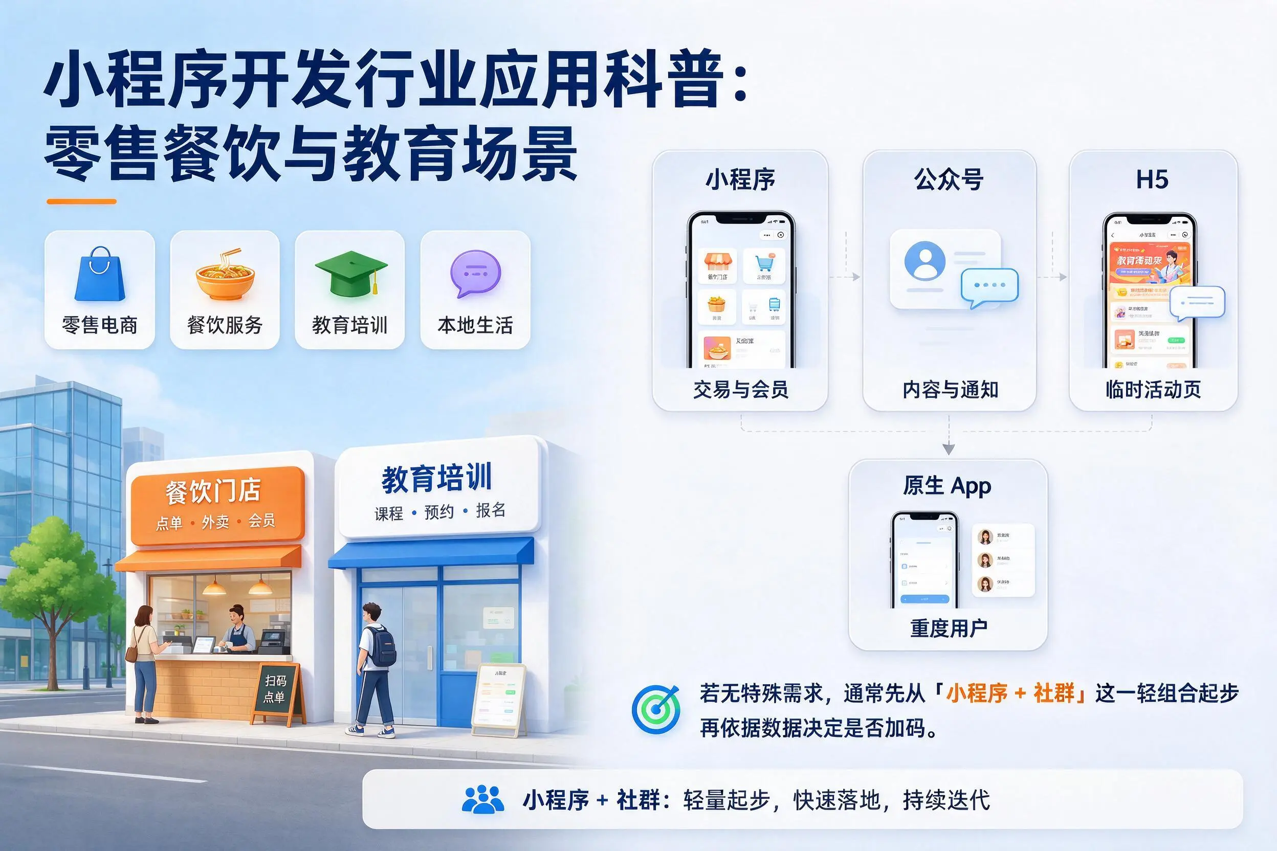 汉中小程序开发行业应用科普：零售餐饮与教育场景
