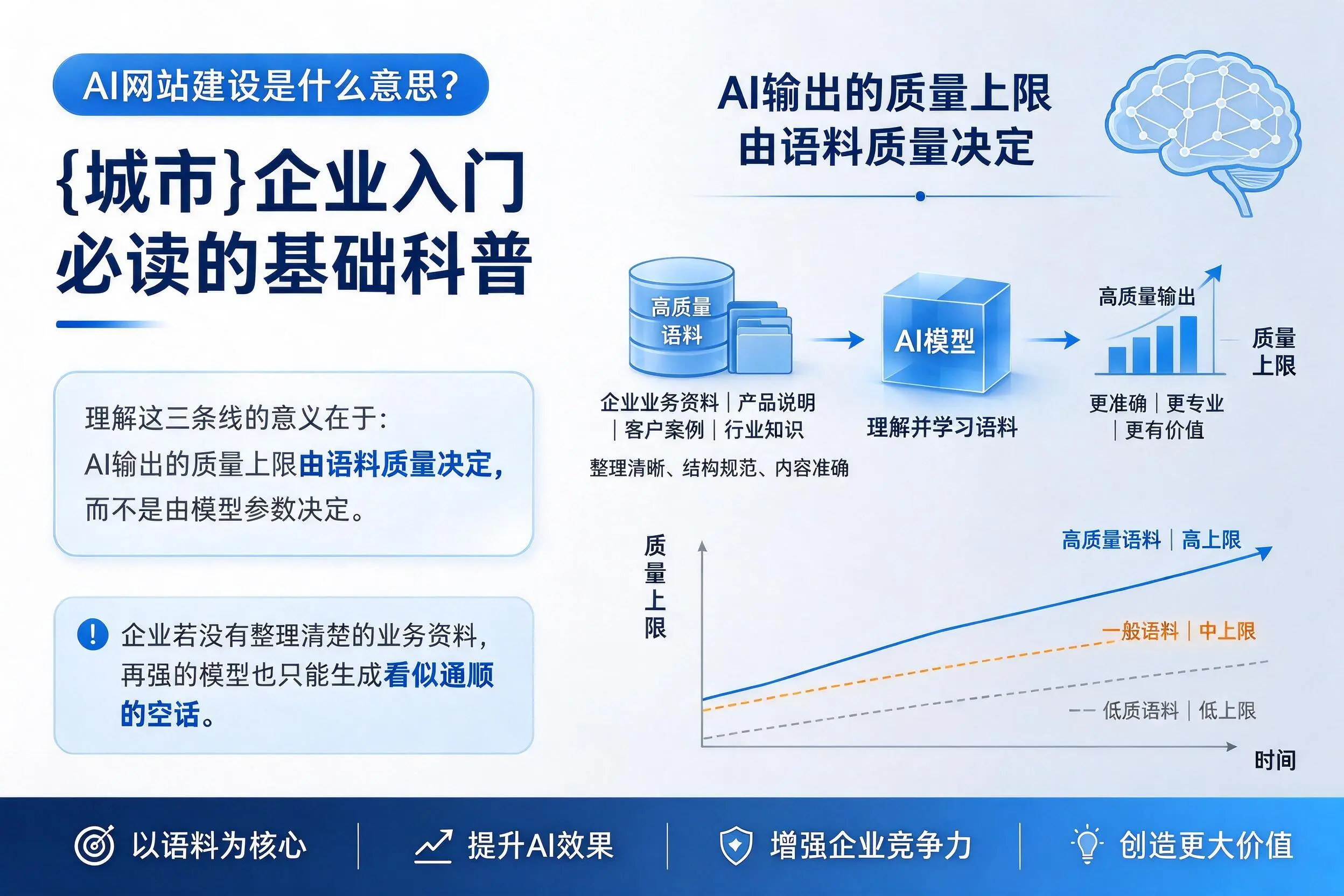 AI网站建设是什么意思?汉中企业入门必读的基础科普