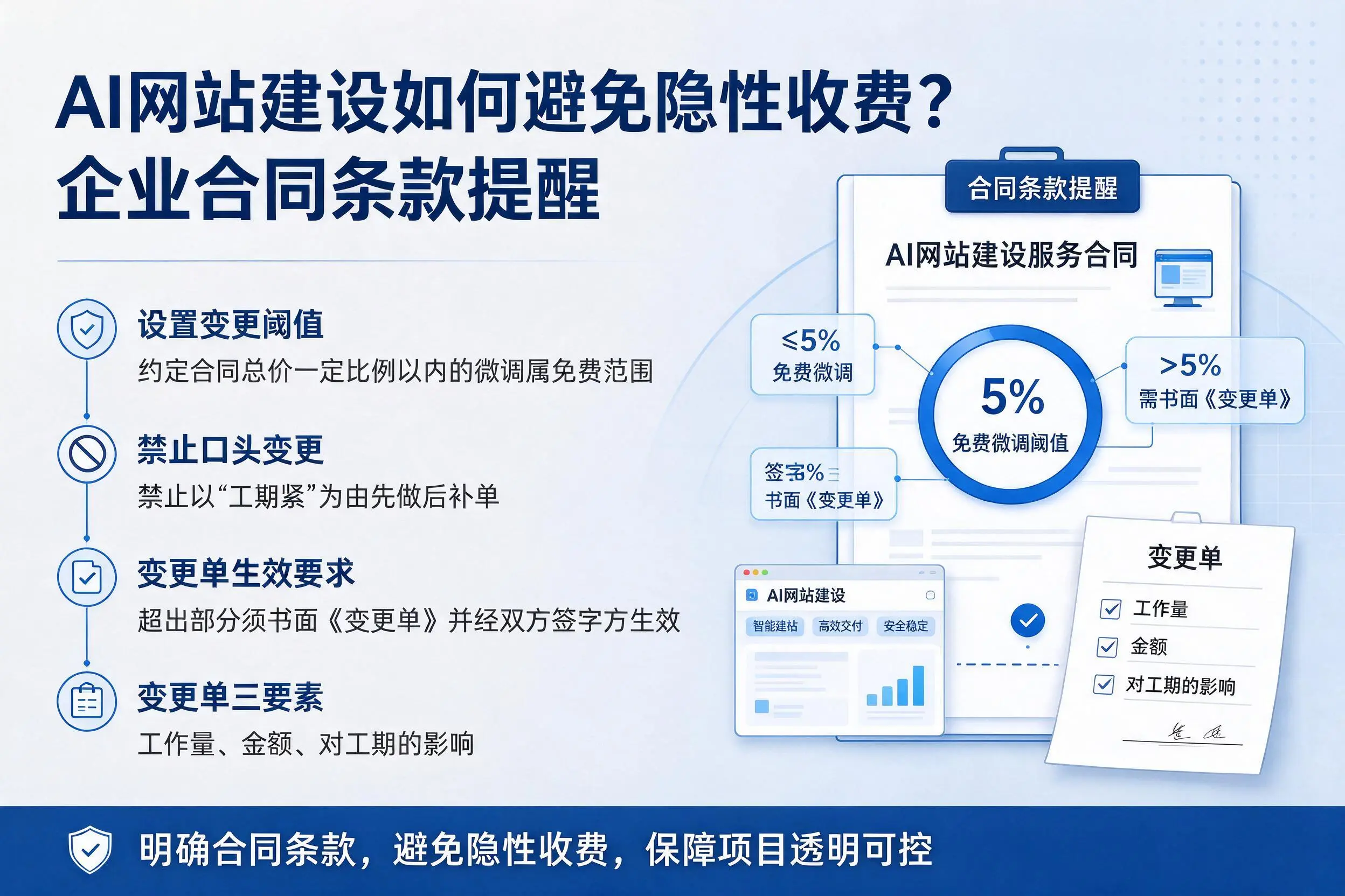 AI网站建设如何避免隐性收费？汉中企业合同条款提醒