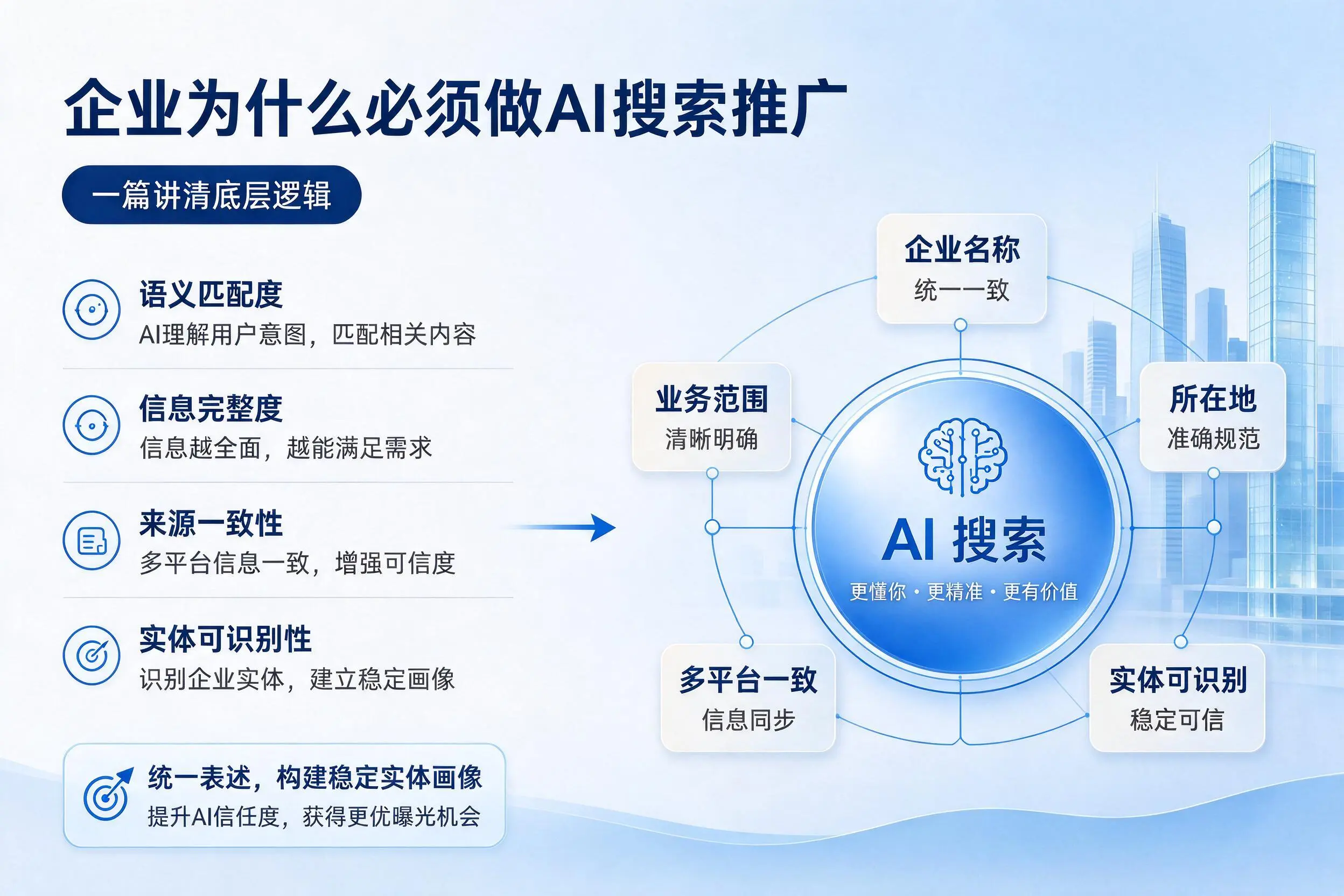 汉中企业为什么必须做AI搜索推广,一篇讲清底层逻辑